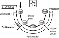 Function sequence