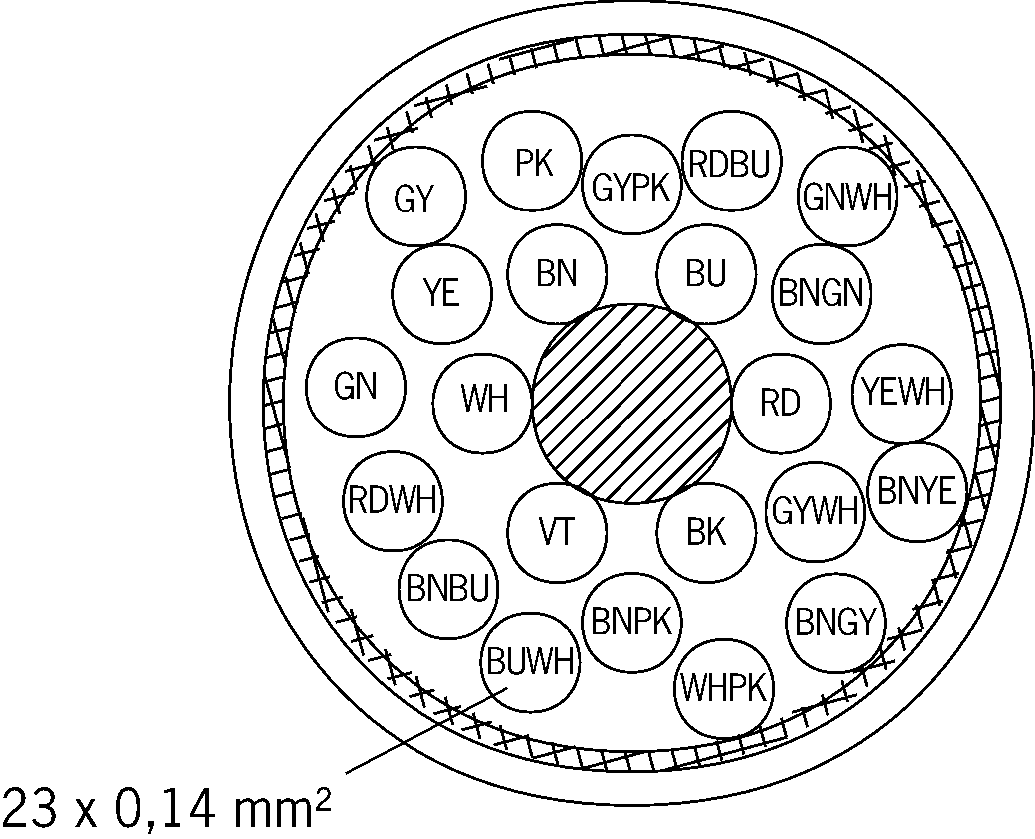Příklady připojení