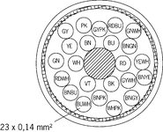 Pohled na průřez kabelu