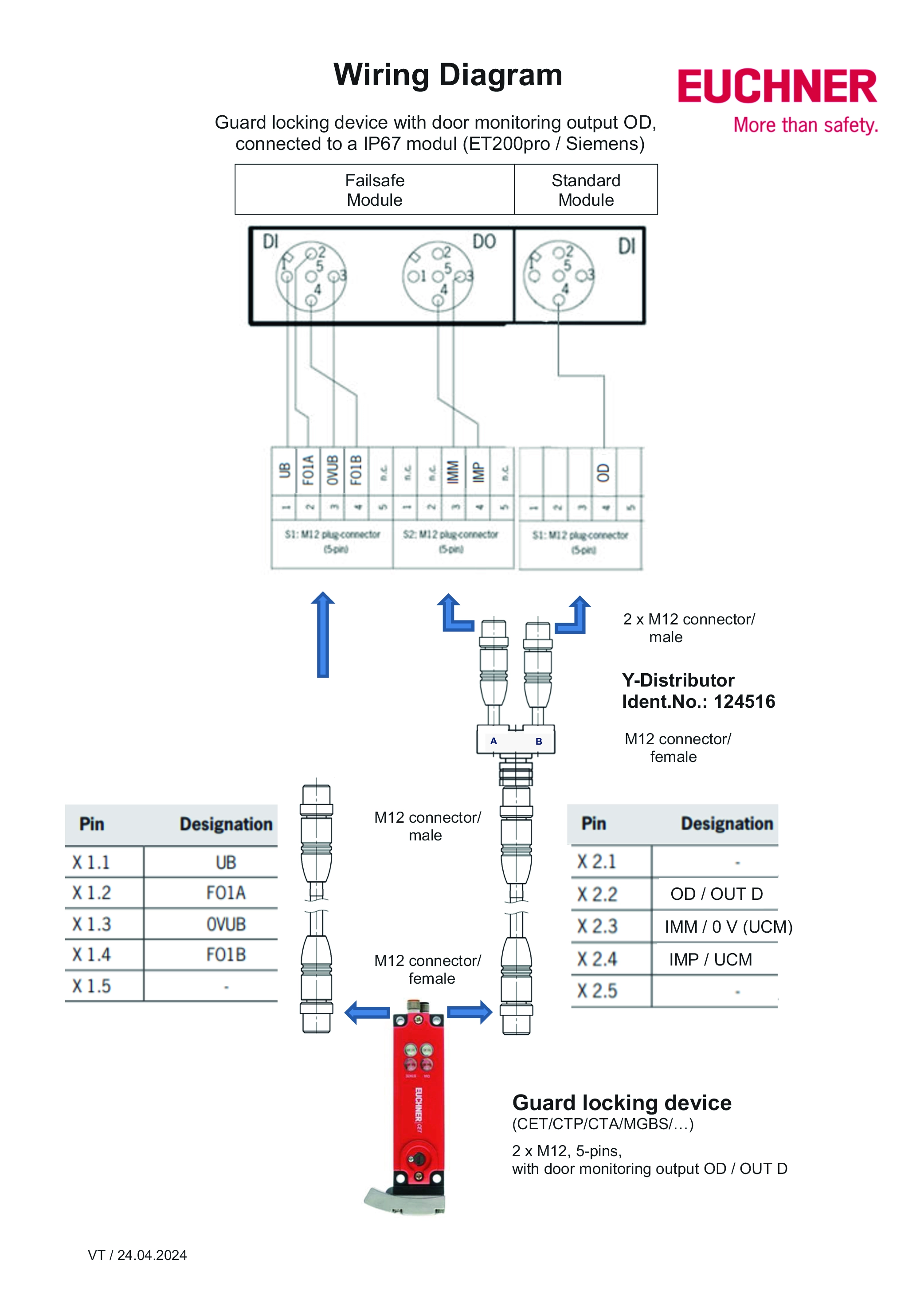 CTA-L1-BP-U-HA-AP-SII-165454