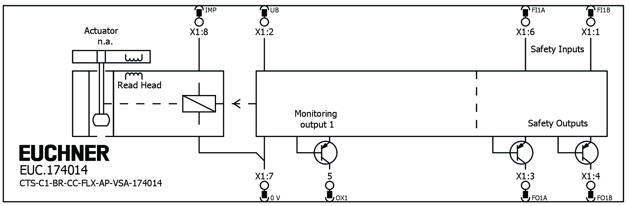 CTS-C1-BR-CC-FLX-AP-VSA-174014