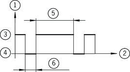 Diagrama de temporização digital