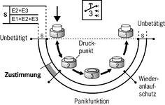 Function sequence