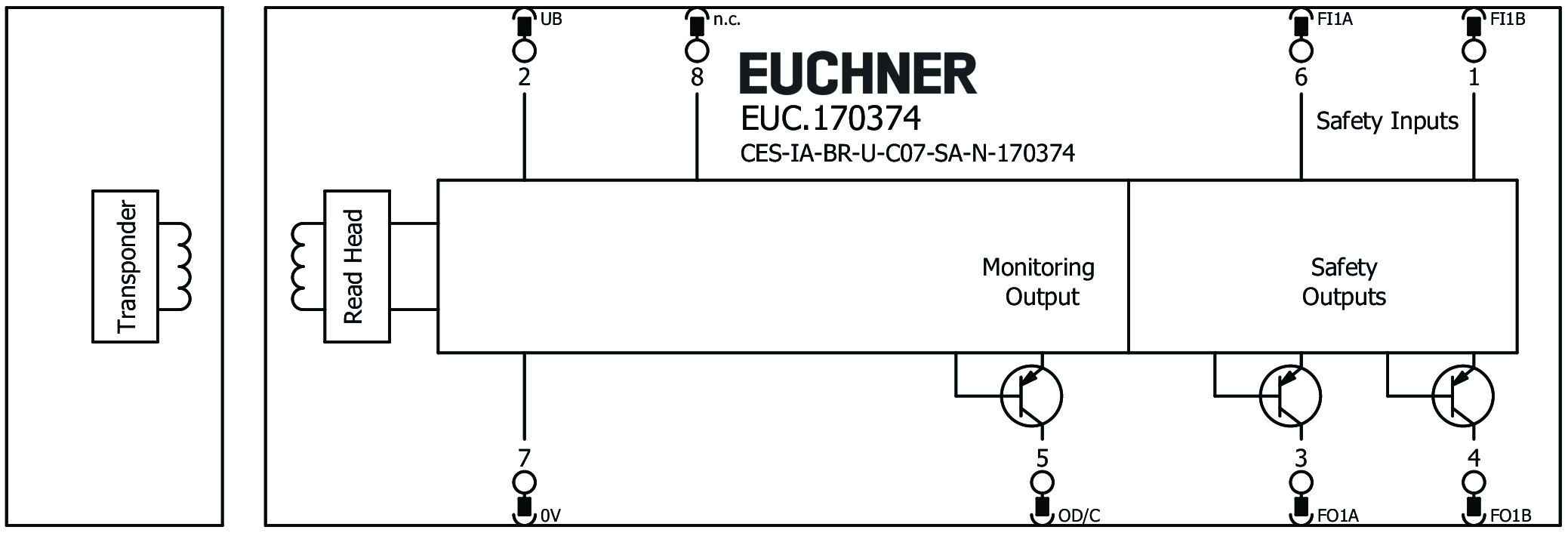 Příklady připojení