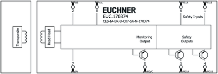 Připojovací schéma