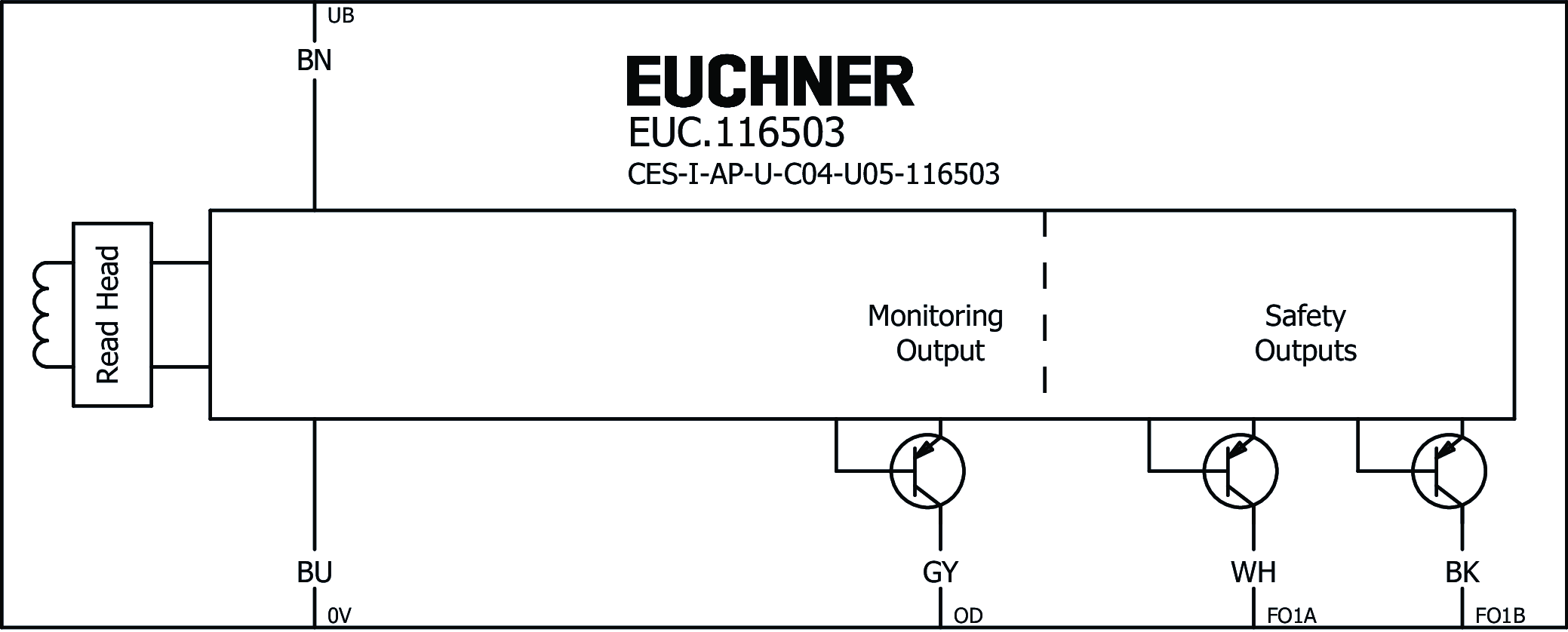 Exemples de connexion