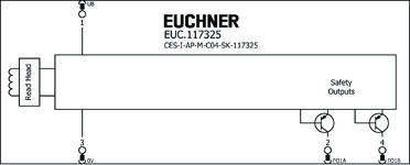 Repérage des bornes