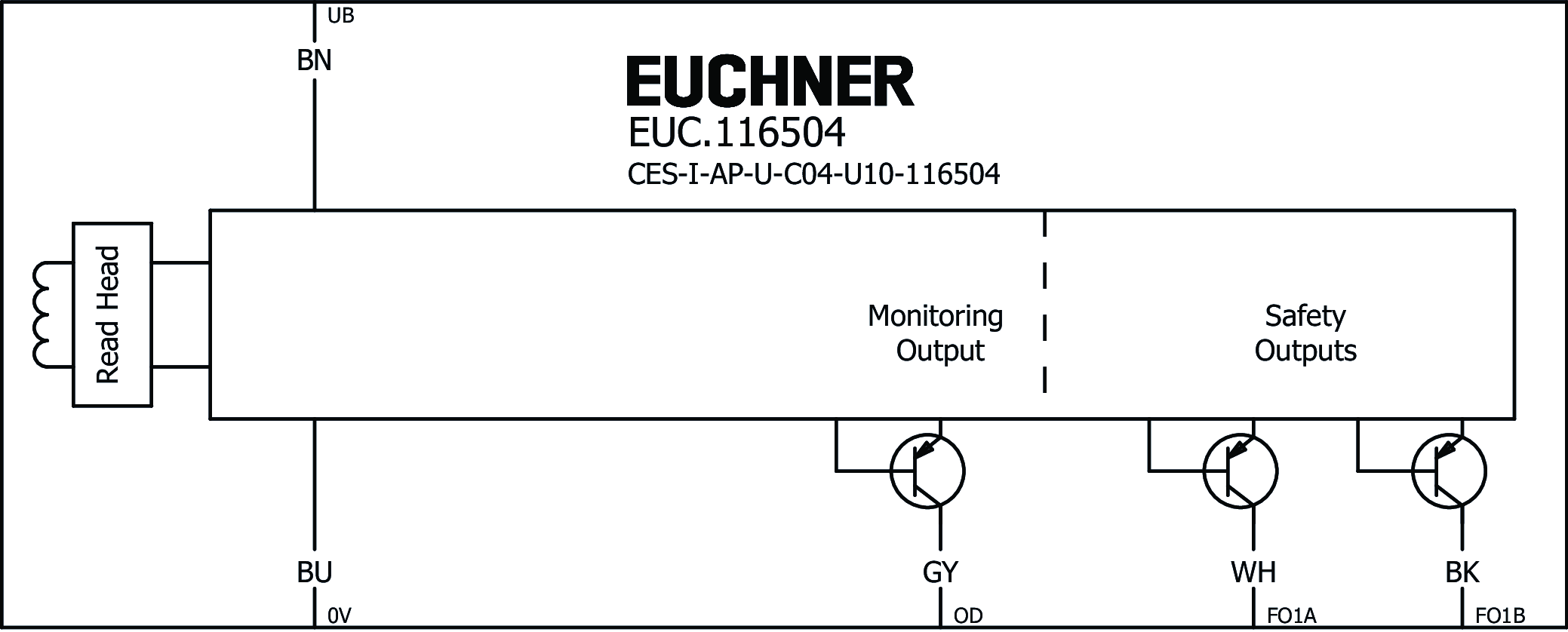 Exemples de connexion