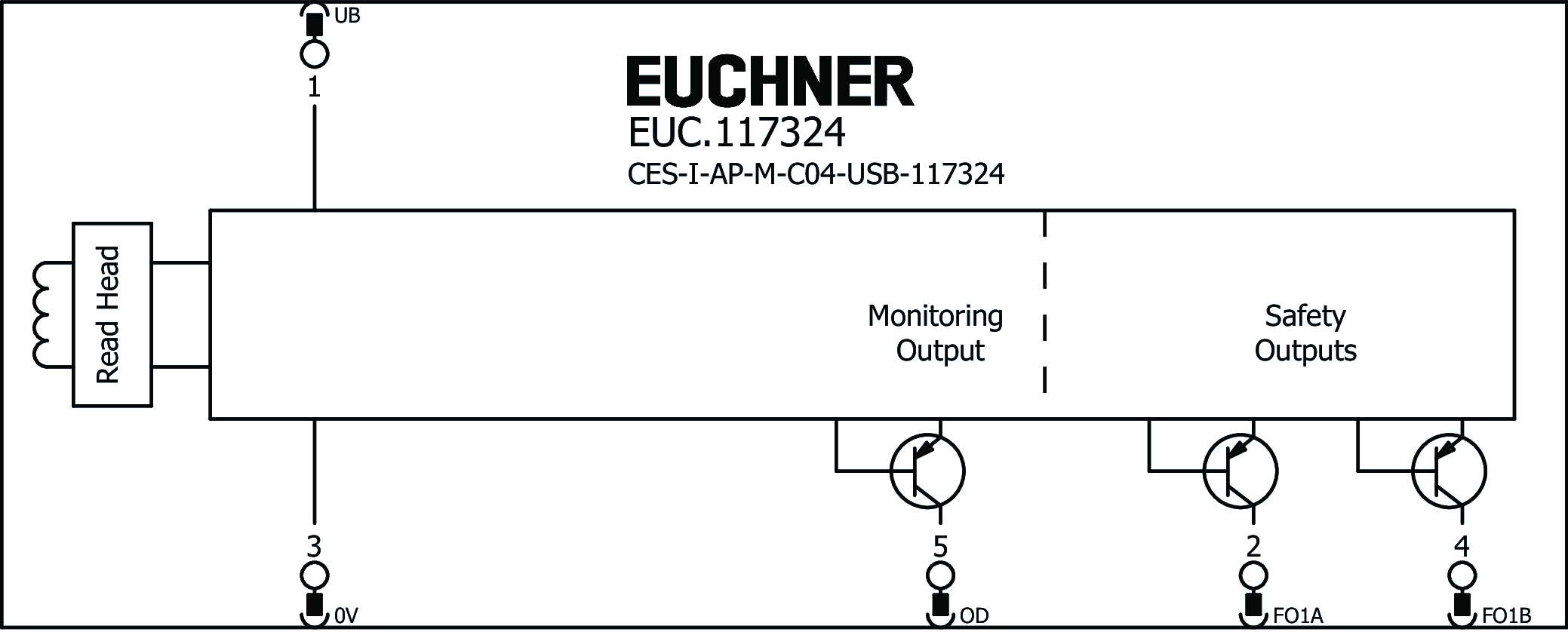 Exemples de connexion