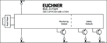 Repérage des bornes