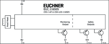 Repérage des bornes