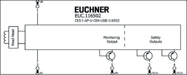 Repérage des bornes