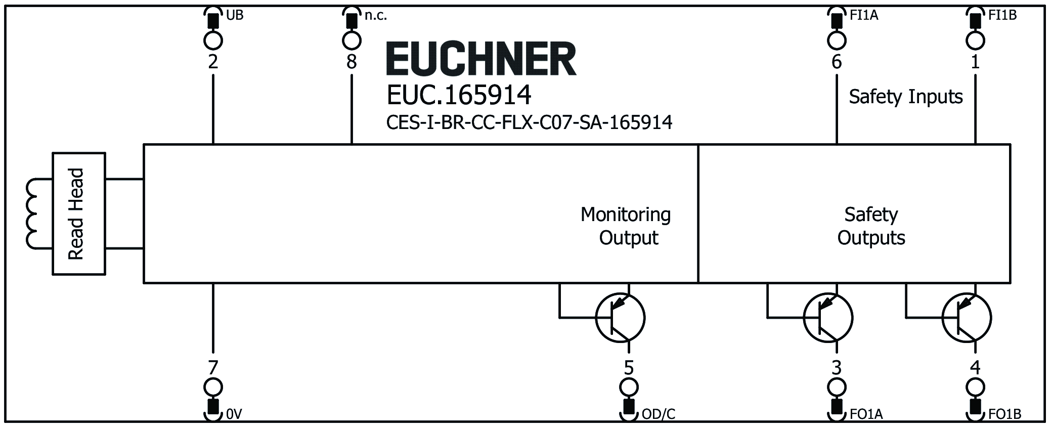 Exemples de connexion