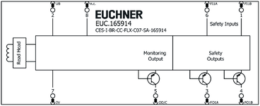 Repérage des bornes