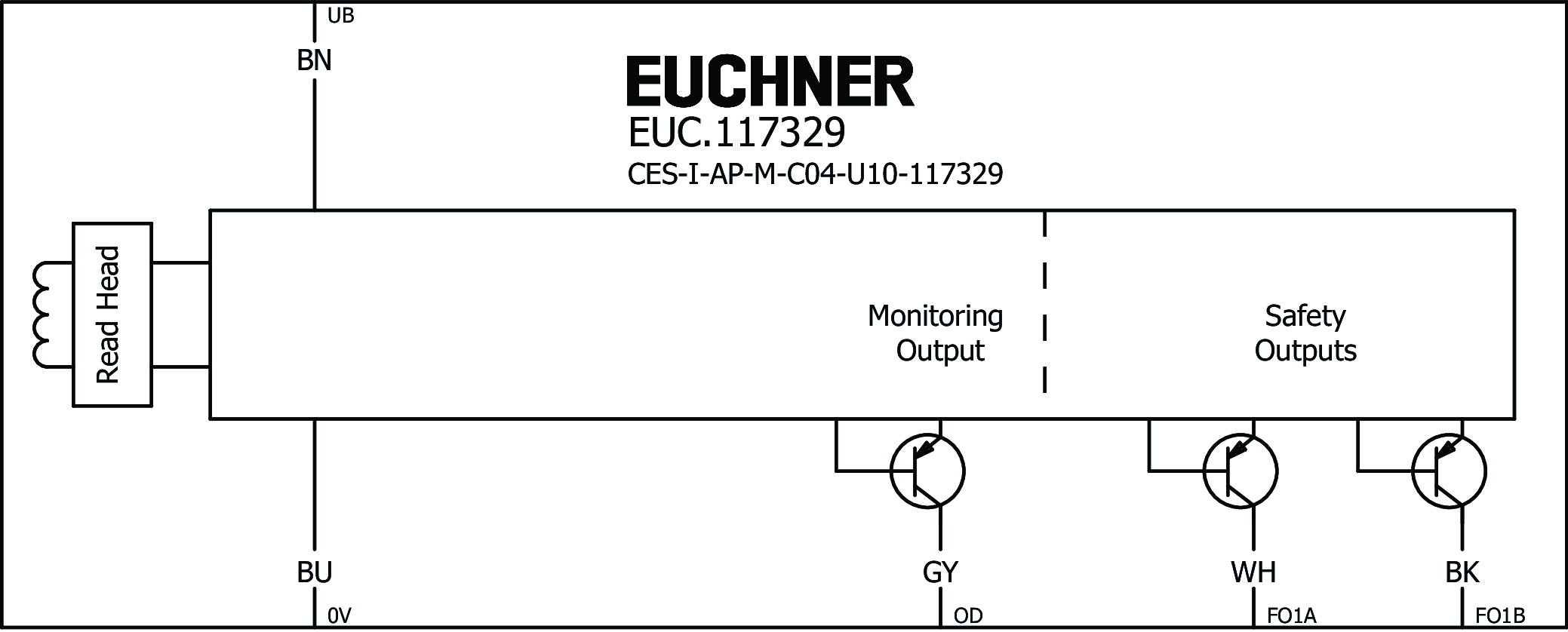 Exemples de connexion