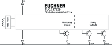 Repérage des bornes