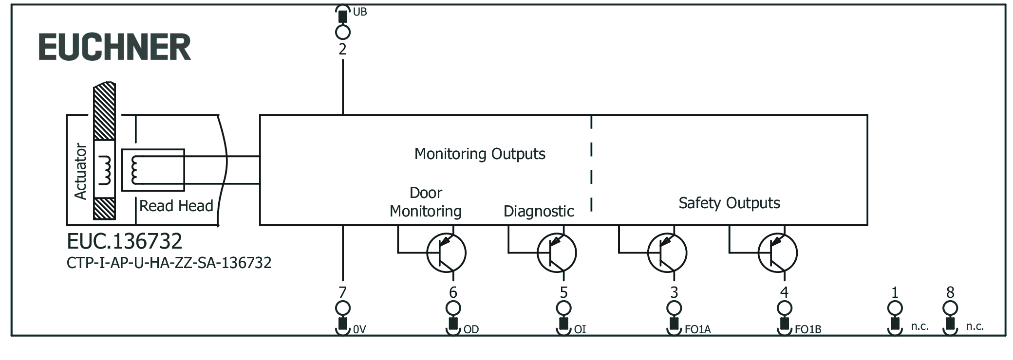 Exemples de connexion