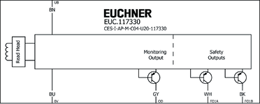 Repérage des bornes