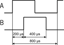 Pulse diagram