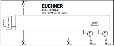 Repérage des bornes