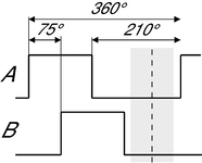 Pulse diagram