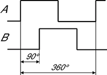 Pulse diagram