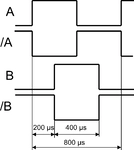 Pulse diagram