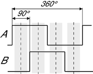 펄스 다이어그램