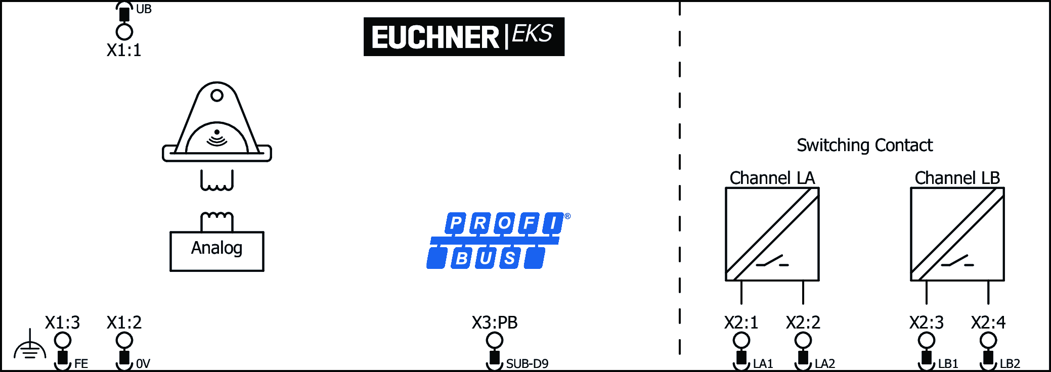 Příklady připojení