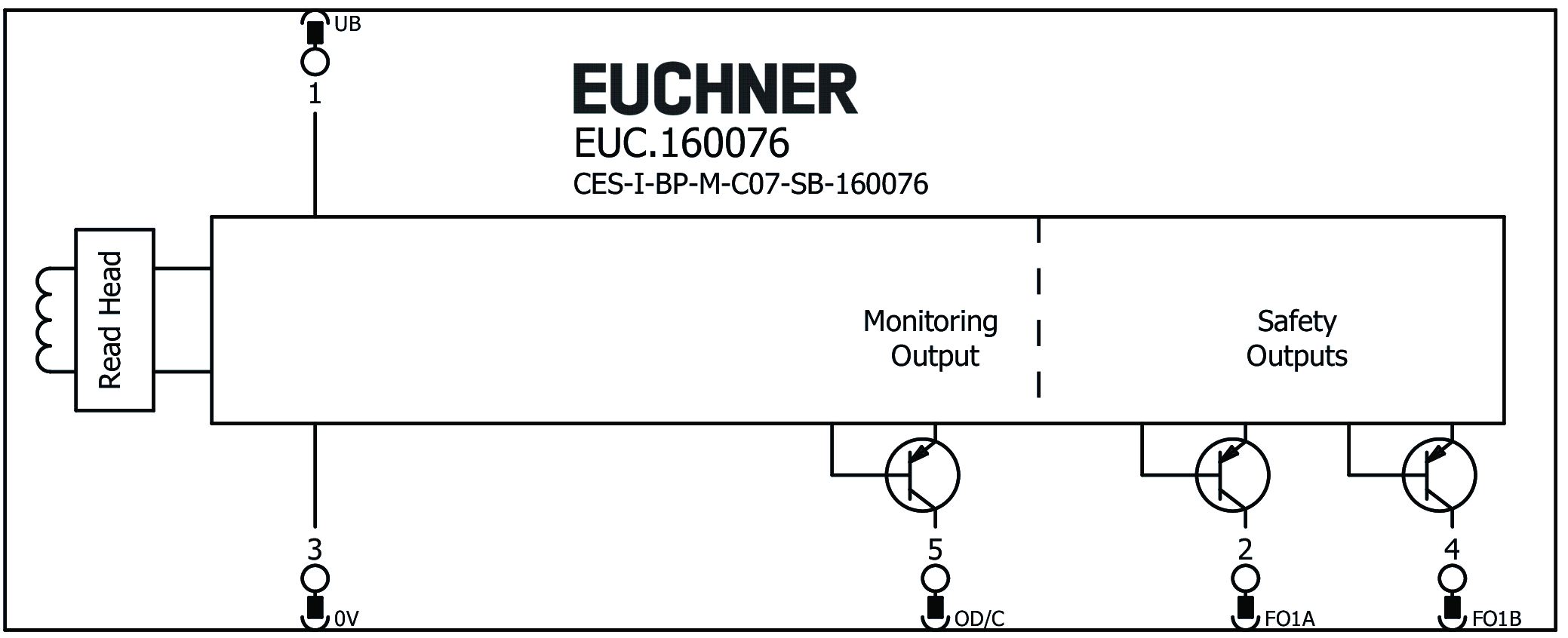 Exemples de connexion