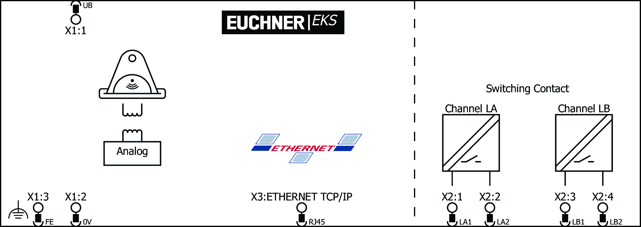 Exemples de connexion