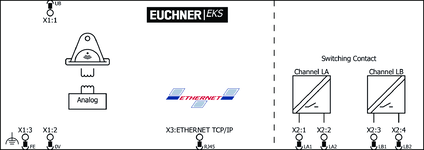 Repérage des bornes