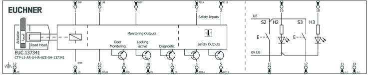 Připojovací schéma