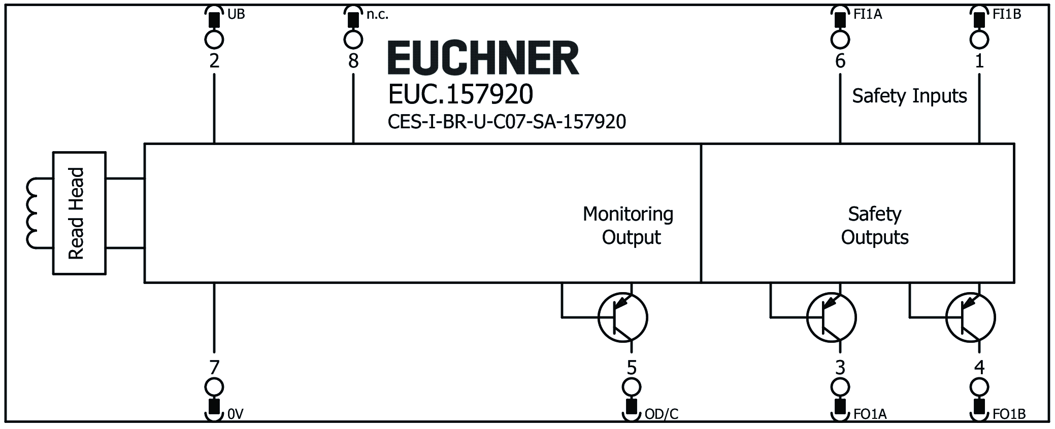 Exemples de connexion