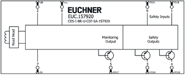 Repérage des bornes
