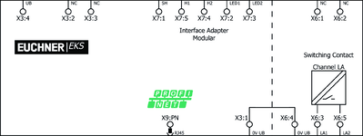 Esquema de conexiones