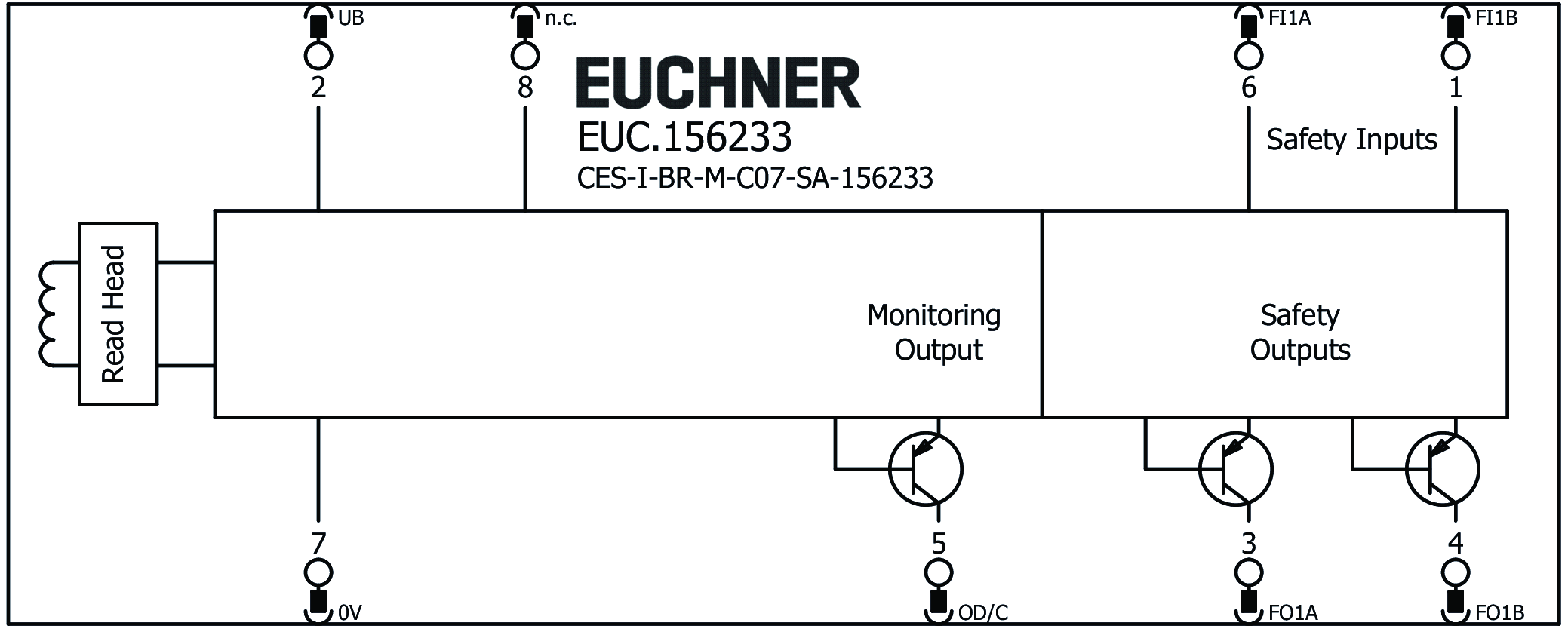 Exemples de connexion