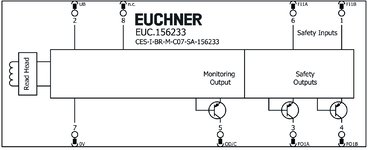Repérage des bornes