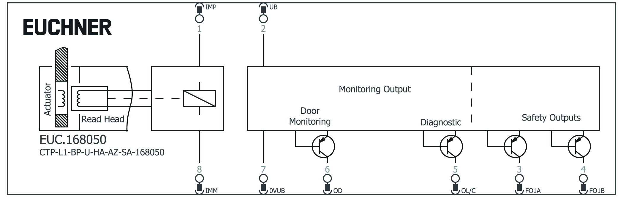 Exemplos de conexão