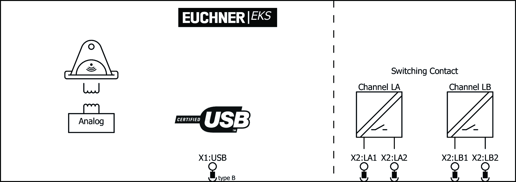 Exemples de connexion