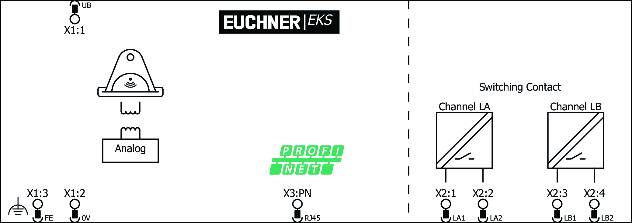 Exemples de connexion