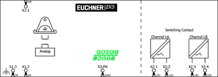 Repérage des bornes