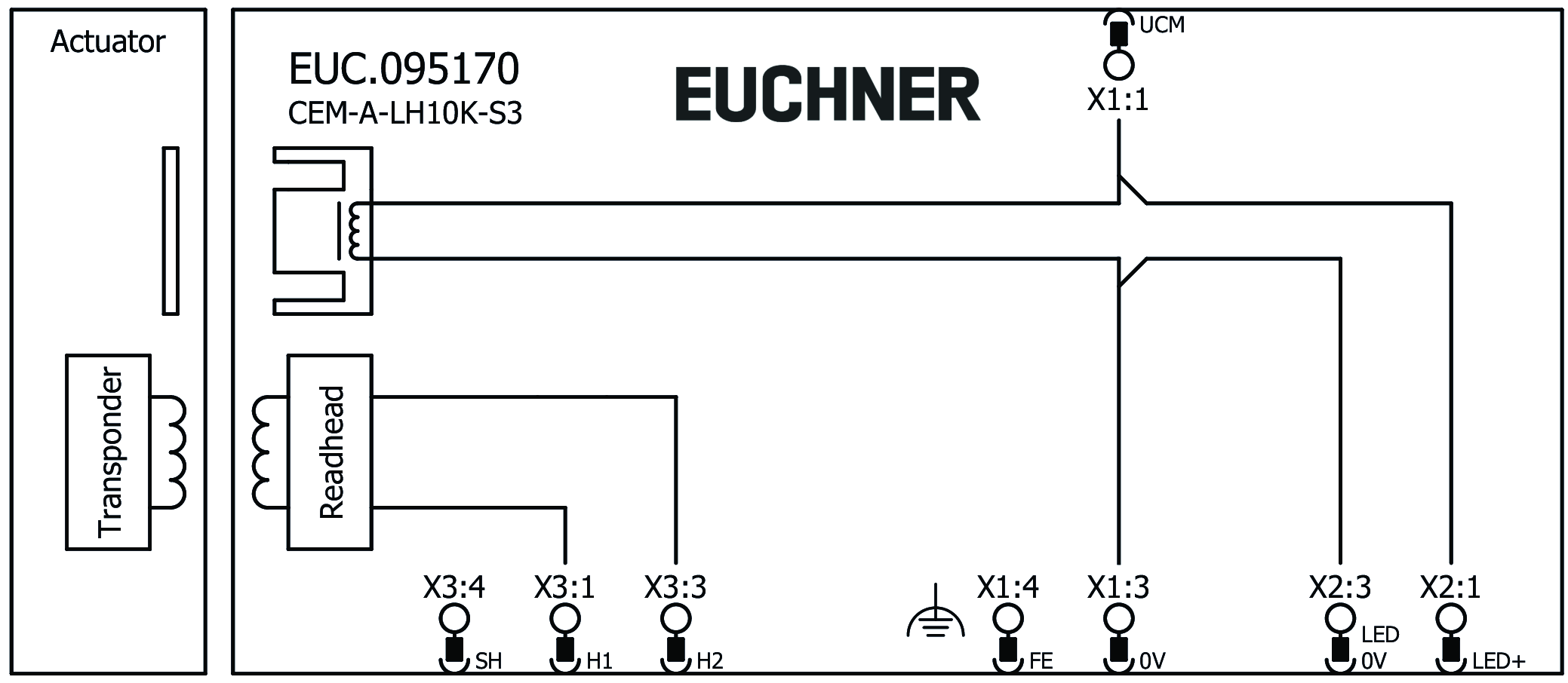 Exemples de connexion
