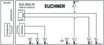 Raccordement de la tension de service de l’électroaimant connecteur S1. Une diode de roue libre est déjà intégrée à chaque CEM.