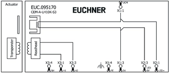 Connection solenoid operating voltage plug S1. A free-wheeling diode is already integrated into each CEM.