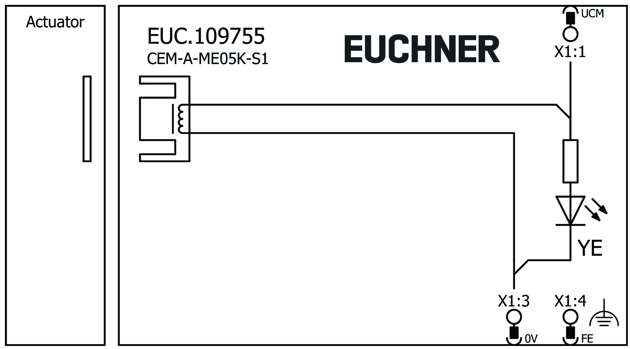 Exemples de connexion