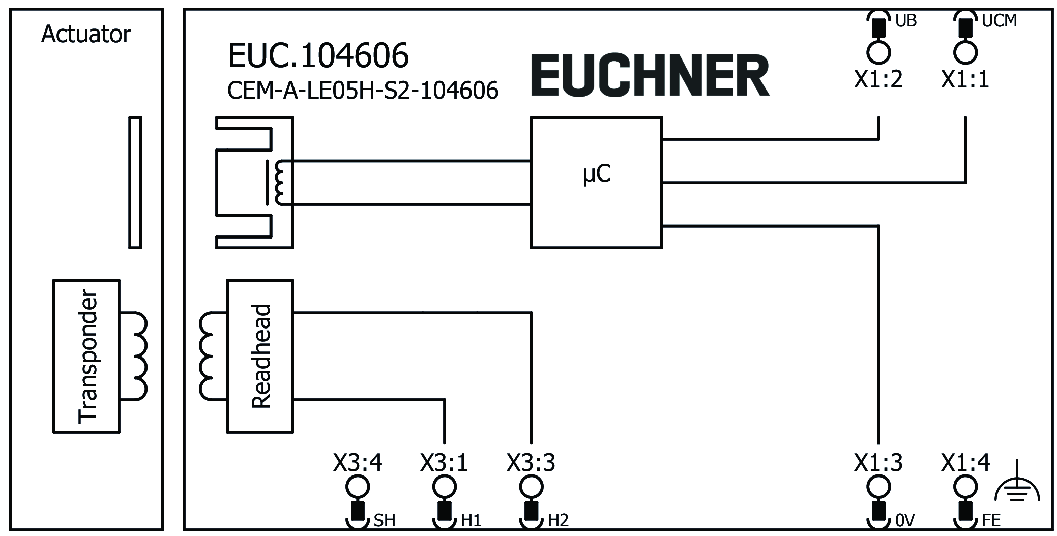 Exemples de connexion