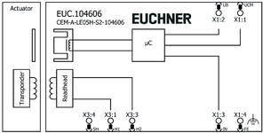 Raccordement de la tension de service de l’électroaimant connecteur S1. Une diode de roue libre est déjà intégrée à chaque CEM.