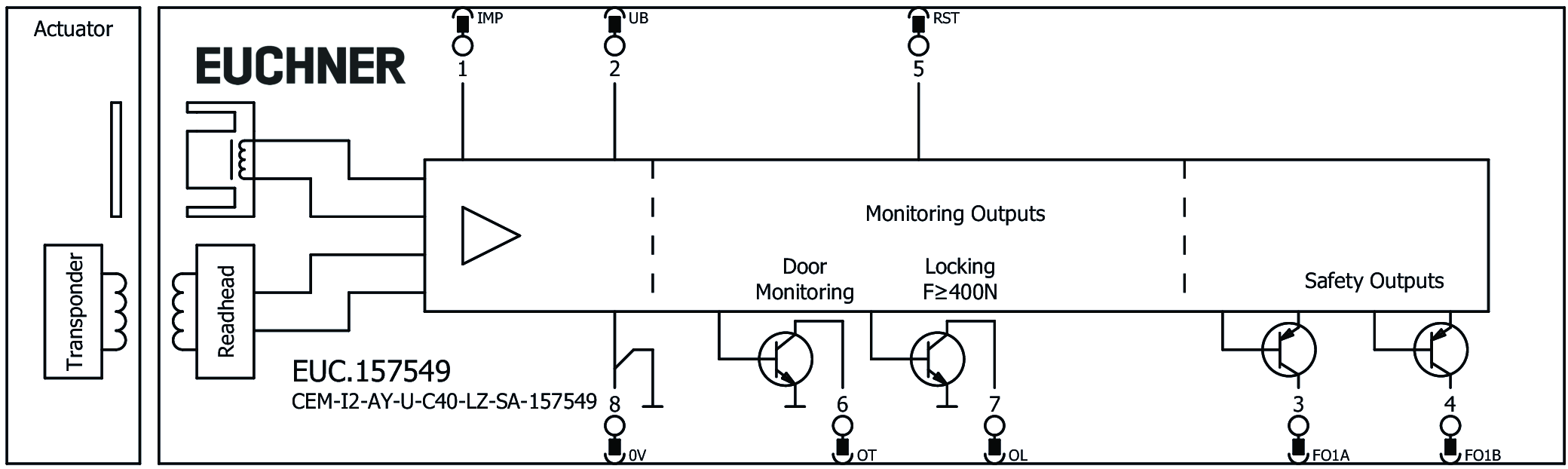 Příklady připojení
