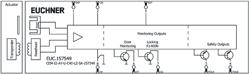 Připojovací schéma